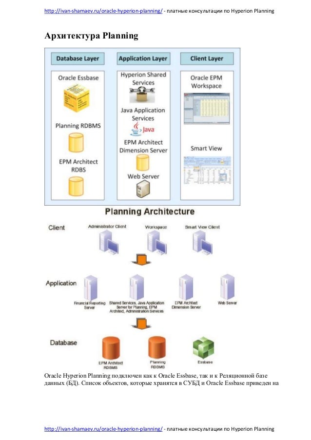   oracle hyperion planning